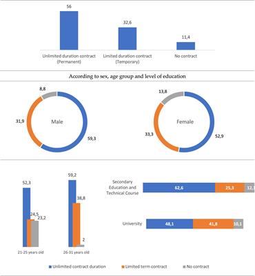 Working conditions and attitudes towards work: the case of Portuguese youth from Braga